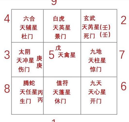 奇门遁甲八门方位图片