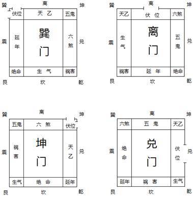 实用阳宅风水课程八宅篇第二节