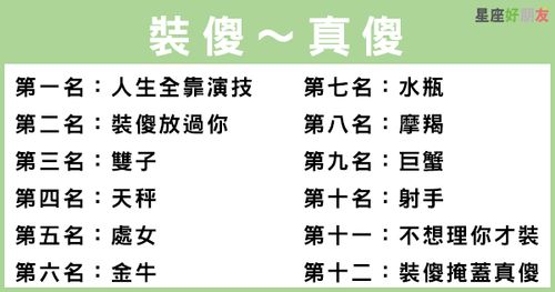 装傻vs真傻的十二星座排行!