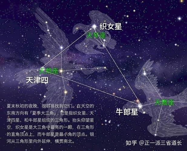 七夕节起源来自古代人民的星辰崇拜,是对牵牛星与织女星的