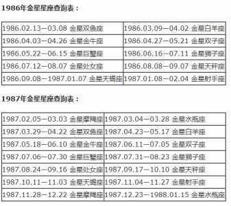 金星星座查询表(金星星座查询表1999)-梦幻算命网