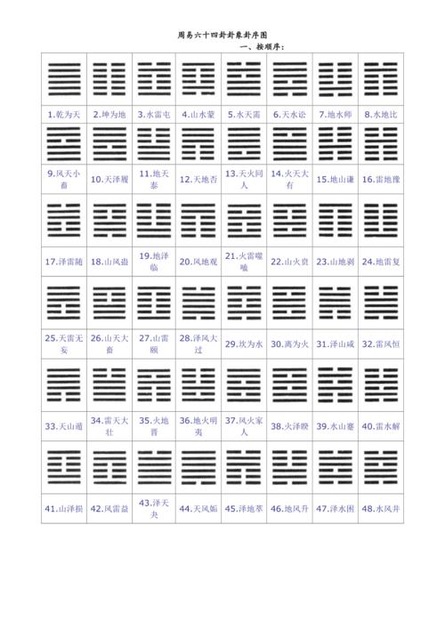 易经六十四卦(全图解) 易经六十四卦(全图解)图画