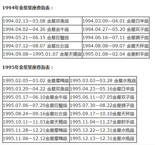 查询 | 十二星座月亮,上升,下降,金星星座对照表