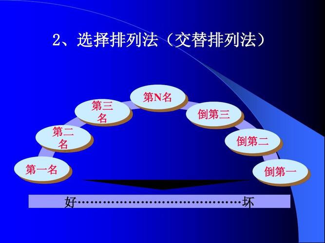 交替排序法 交替排序法是一种较为常用的排序考核法