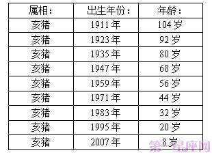 属猪年龄表一览表