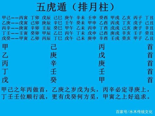 八字排盘——排月柱(五虎遁)