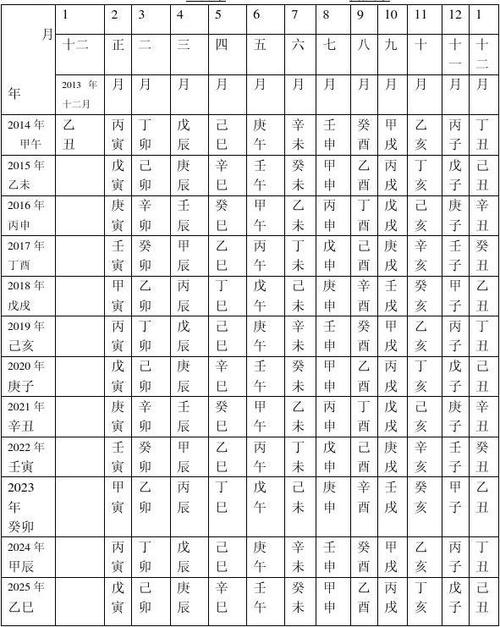 精确的四柱查询表(四柱速查表)