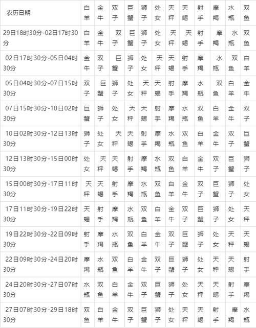 月亮星座查询对照表:怎么看星盘月亮星座?