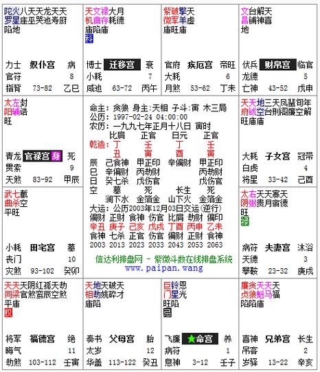 紫微斗数命主禄存星紫微斗数命主巨门身主天同