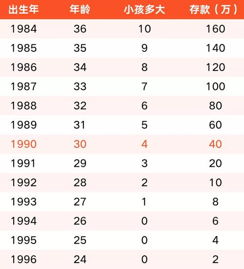 90年今年多大年龄1990年出生的现在多大了