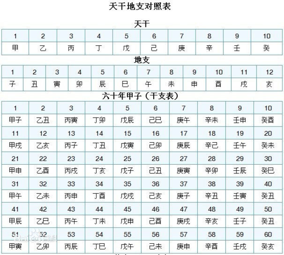 四柱预测基础知识入门预测四柱八字的正规步骤(八字日柱怎么算)