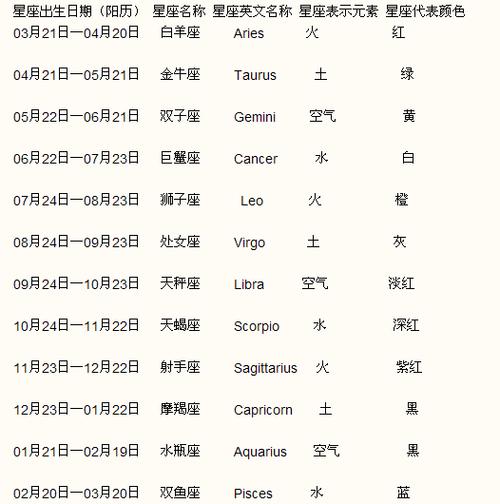 农历1984年2月27日属于什么星座