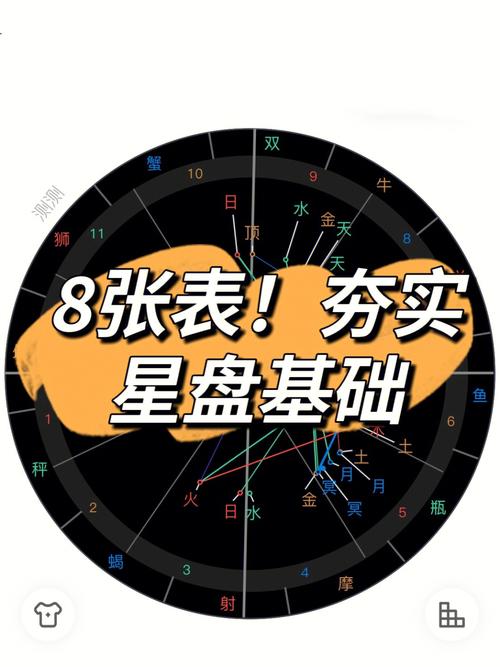 星盘星盘基础内容强势整理学会入门看星盘