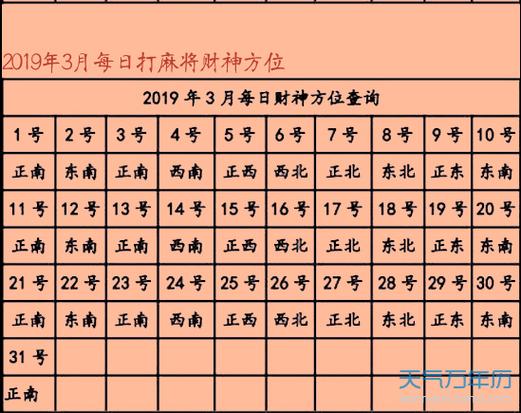 2023年打麻将赢钱方位今天的财运在哪方位