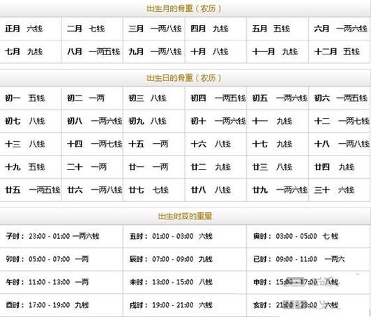 生辰八字算命几斤几两怎么算 生辰八字算几两几钱算命对照表