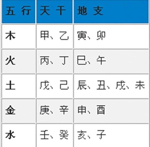 算命看天干还是地支(五行是看天干还是地支)