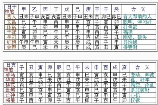 怎样算出自己的生辰八字如何知道自己的八字十二星座(如何测生辰八字)