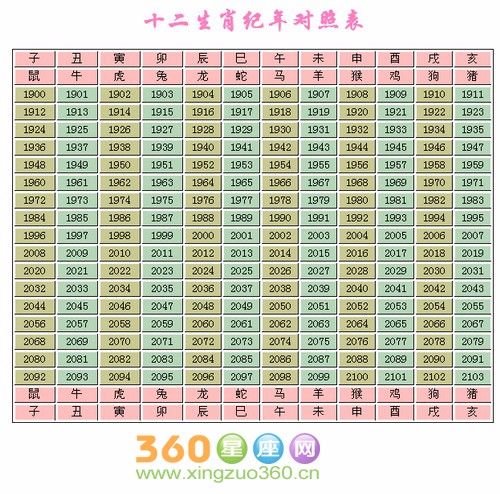 哪一年属猪属老鼠  鼠的出生年份:1924,1936,1948,1960,1972,1984