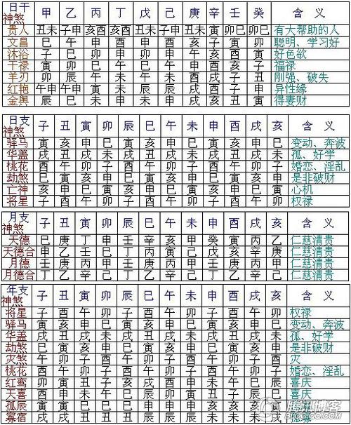 八字神煞查询及解析