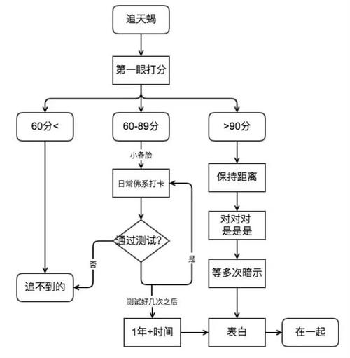 追蝎女要多久才能追到手7157手游(如何追天蝎座的女生)