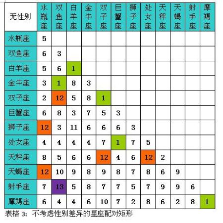 12星座配对统计(组图)_新浪星座_新浪网