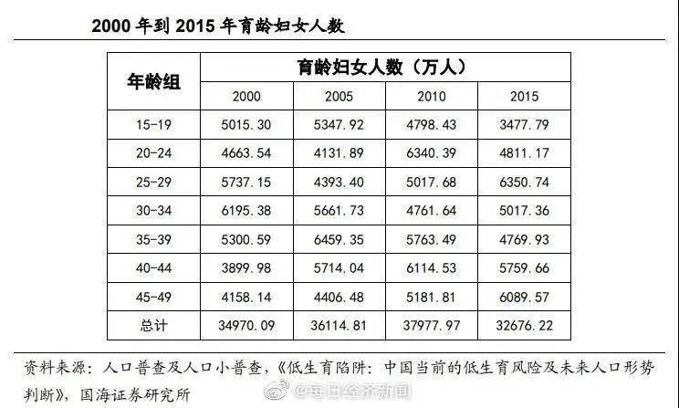 妇女的年龄标准司法解释