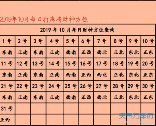 2023年打麻将赢钱方位今天的财运在哪方位