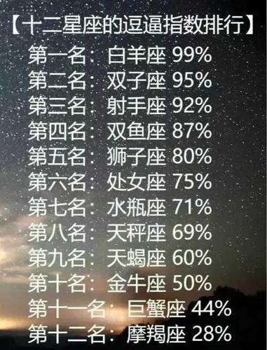 十二星座的小秘密,白羊座不愧是逗逼,巨蟹你尽管说我渣