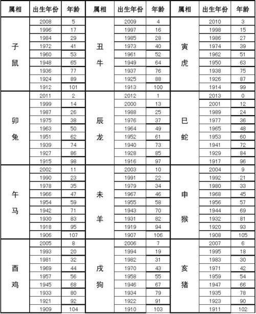 1949年属相 1949年出生属相