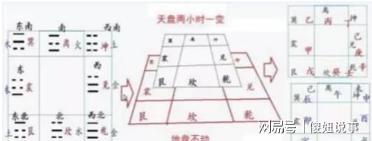 奇门遁甲快速断卦方法(奇门遁甲如何断卦?如何定应期?)