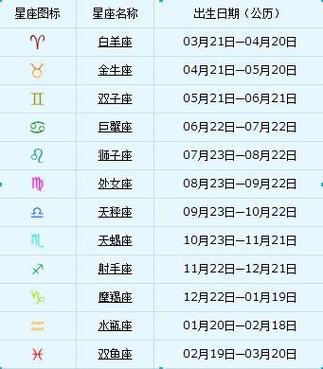 2月15什么星座 双鱼座能考上大学吗