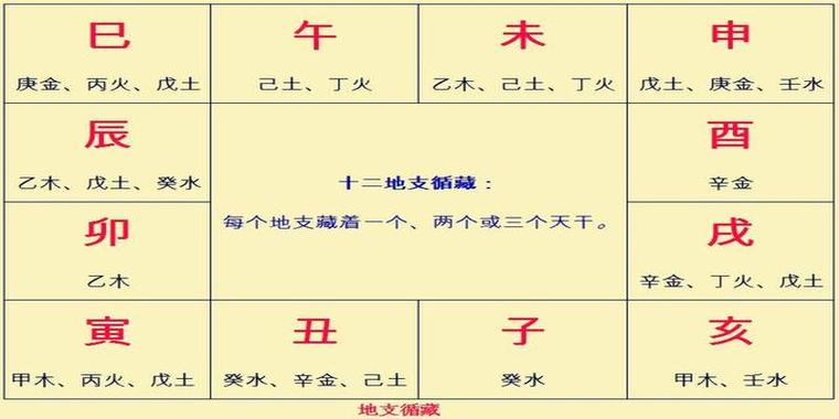 免费八字排盘全攻略信息时柱进行(元亨利八字排盘)