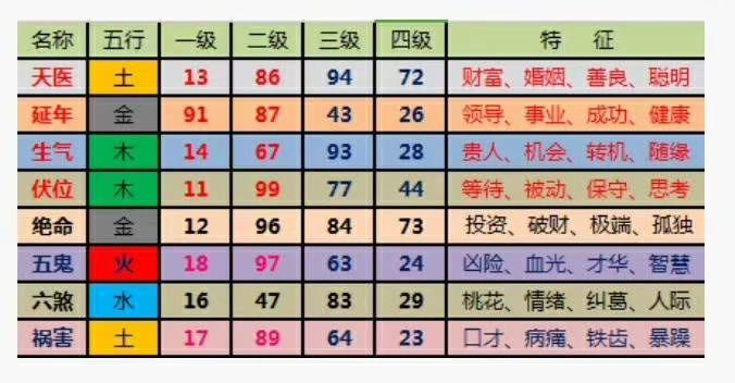 号令天下手机号码测吉凶——怎样配数字能量学手机号码风水速改运