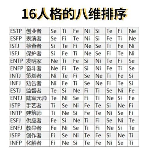 秒懂荣格八维是什么以及它与mbti之间的关系荣格十六型人格测试荣格