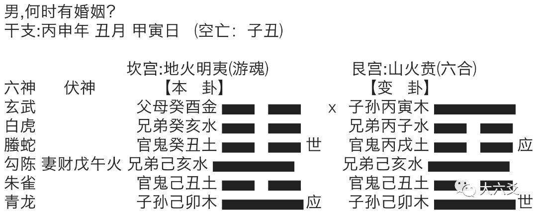 六爻占卦事需要啥前提嘛 六爻占卜注意事项