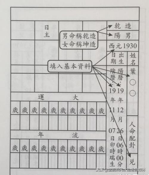 四柱八字排盘详解来看看排八字的详细图解过程