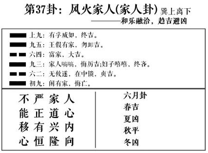 风火家人卦详解爱情,周易第37卦:风火家人(家人卦)求恋爱姻缘,婚姻