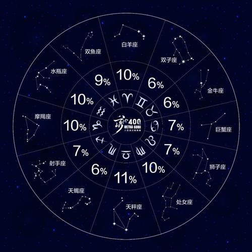 八百流沙那个星座最牛? - 知乎