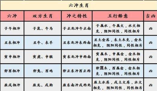 90属马的属相婚配表 1990年属马的姻缘