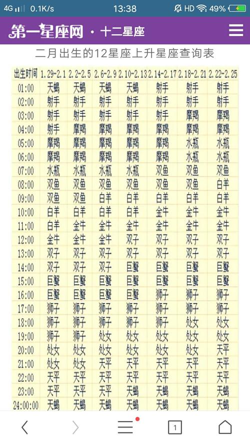 2,最准确的太阳星座查询表:我是农历年1月15日生日是属于什么星座