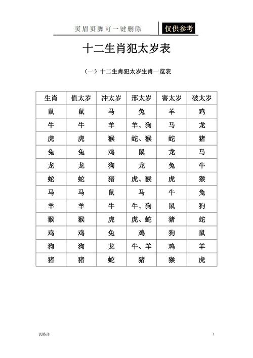 十二生肖犯太岁表表格借鉴