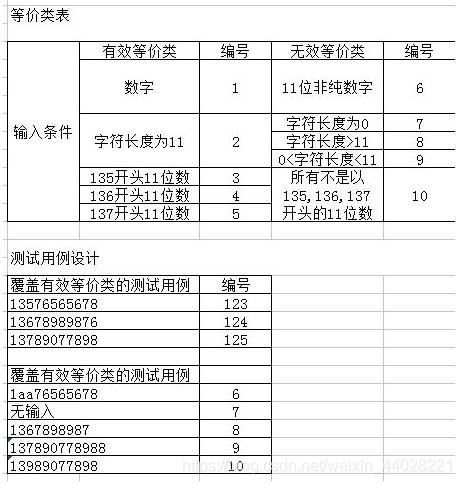 程序要求:手机号码录入,规定手机号码不能为空,必须以135,136,137开头