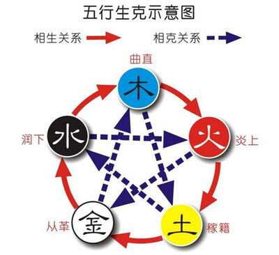 五行缺什么怎么算 如何看五行缺什么