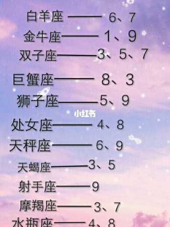 幸运颜色:蓝色,黄色幸运数字:3,5,7双鱼座幸运颜色:海蓝色幸运数字:5