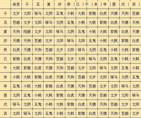 八字命宫表的查询