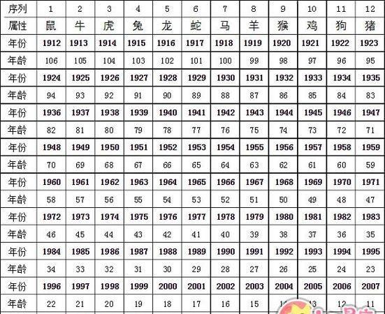 7年2月出生今年几岁 ,2000年2月30日出生图4