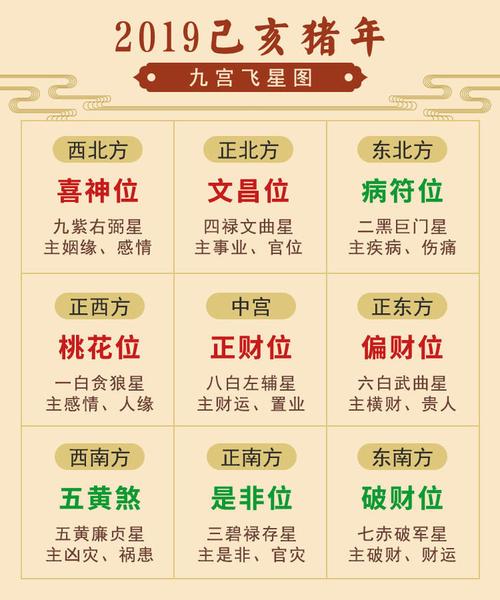 今天运势方位 摩羯座今日运势方位