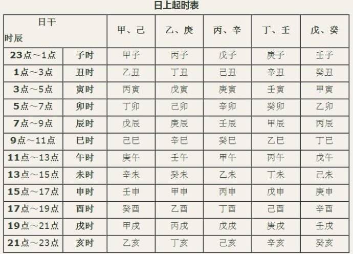 奇门遁甲干货篇丨起局篇,阴遁局的深度解析与含义【1】_阴三局