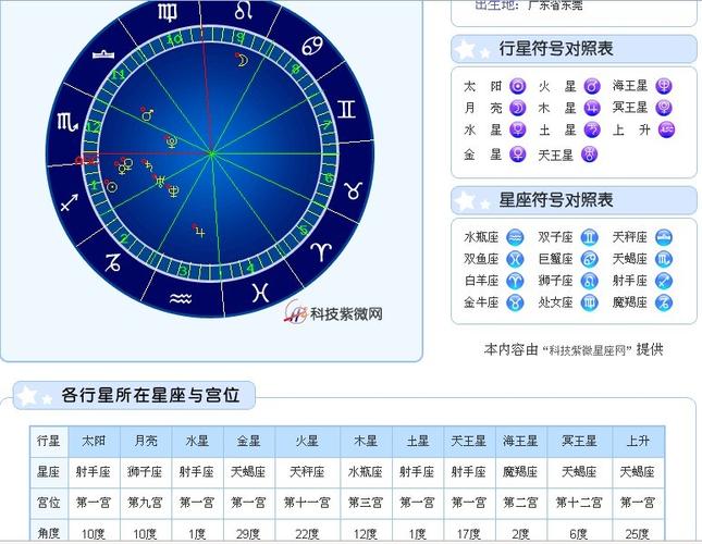 月亮星座查询月亮星座查询