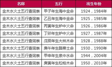 出生日期五行查询(出生日期查五行)